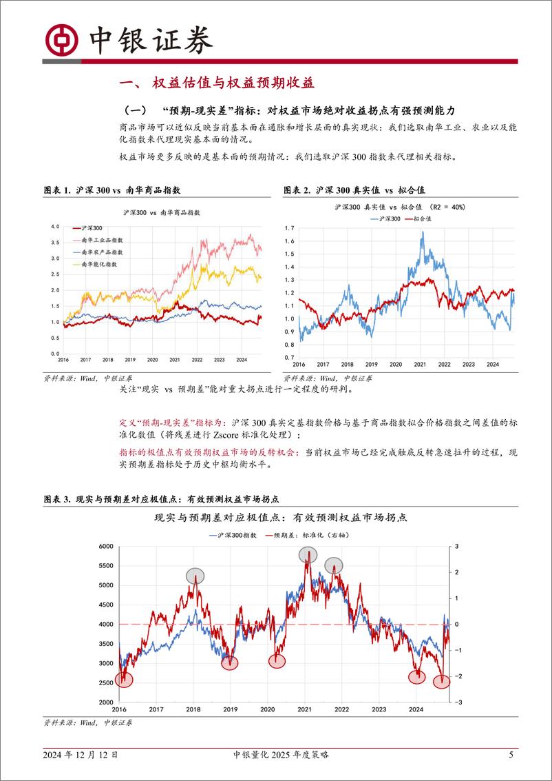 《中银证券-中银量化2025年度策略_大势昌明望长远_慎对波澜于眼前》 - 第5页预览图