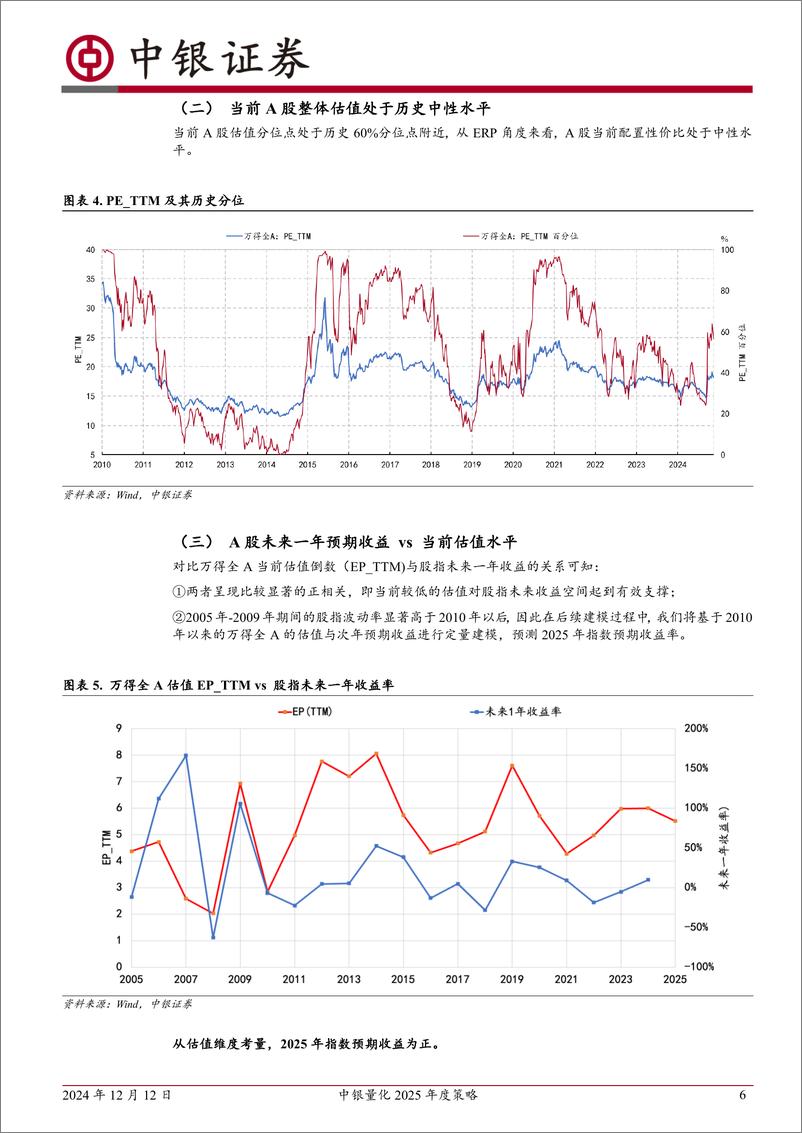 《中银证券-中银量化2025年度策略_大势昌明望长远_慎对波澜于眼前》 - 第6页预览图