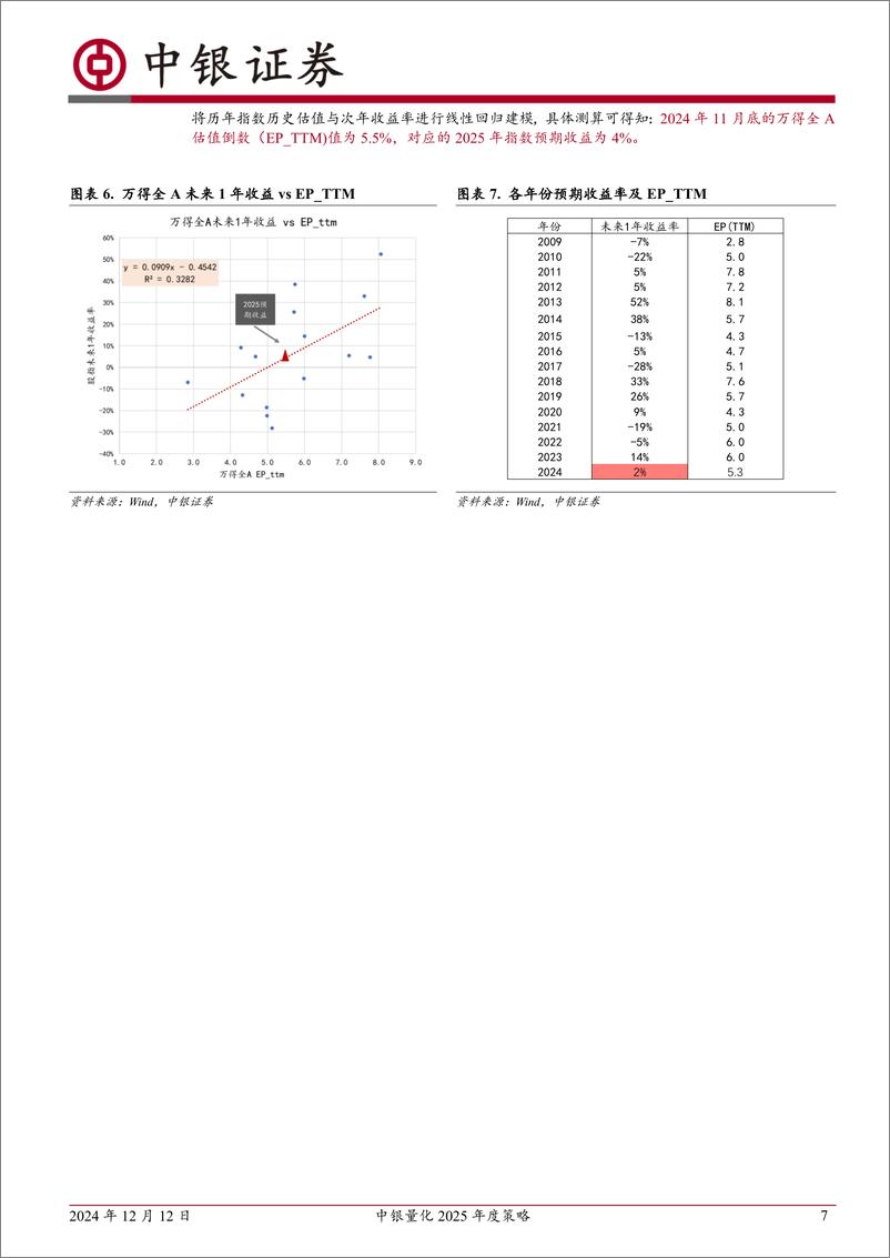 《中银证券-中银量化2025年度策略_大势昌明望长远_慎对波澜于眼前》 - 第7页预览图