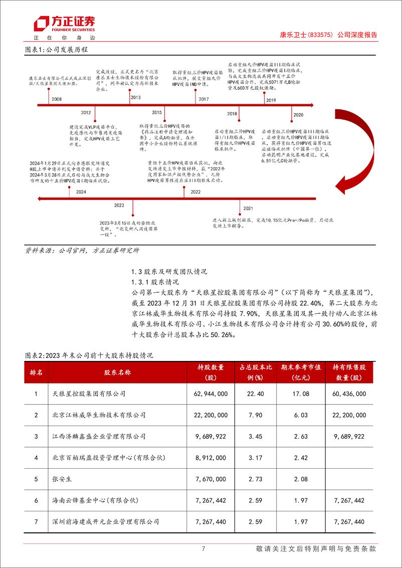 《康乐卫士(833575)公司深度报告：核心产品进入临床III，商业化在即，有望成为国内首批HPV疫苗供应商-240422-方正证券-48页》 - 第6页预览图