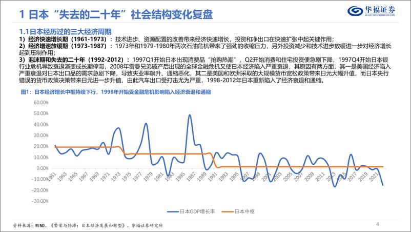 《商贸零售行业零售消费机会挖掘：以邻为镜，消失的二十年内-20230902-华福证券-44页》 - 第5页预览图