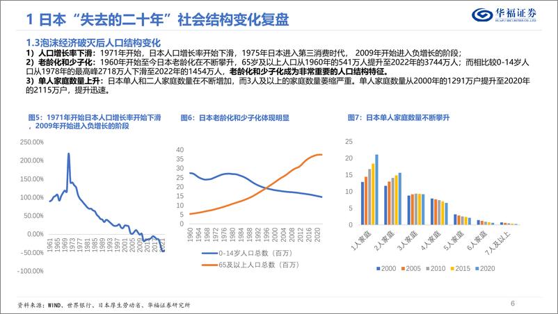 《商贸零售行业零售消费机会挖掘：以邻为镜，消失的二十年内-20230902-华福证券-44页》 - 第7页预览图