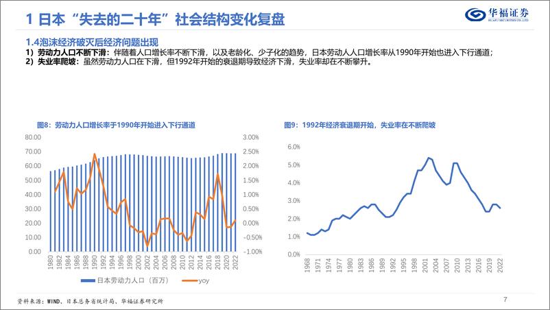 《商贸零售行业零售消费机会挖掘：以邻为镜，消失的二十年内-20230902-华福证券-44页》 - 第8页预览图