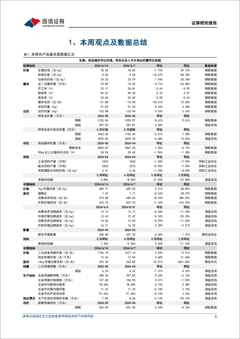 《农业农产品研究跟踪系列报告(113)：短期猪肉消费仍处淡季，看好下半年供减与需增共振-240615-国信证券-26页》 - 第5页预览图