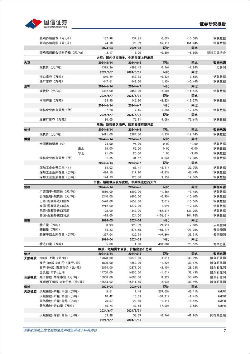 《农业农产品研究跟踪系列报告(113)：短期猪肉消费仍处淡季，看好下半年供减与需增共振-240615-国信证券-26页》 - 第7页预览图