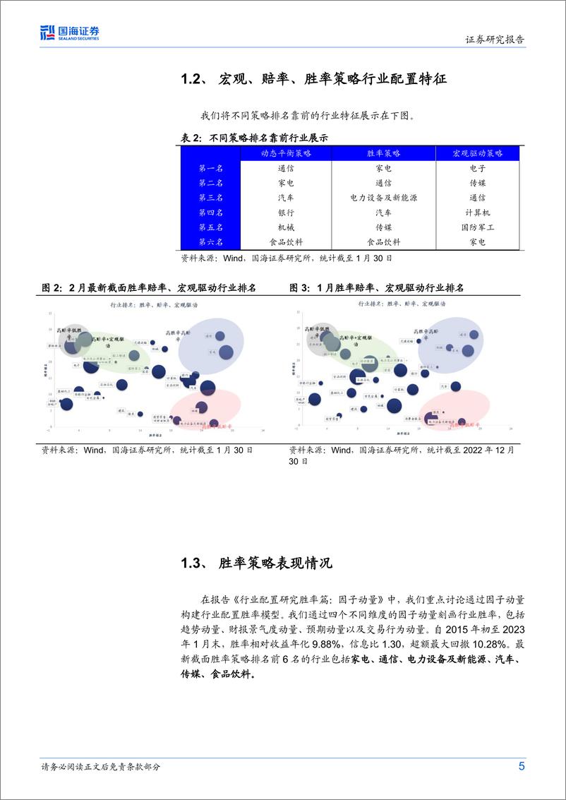 《行业配置月度报告：北向带动指数行情，行业配置策略表现持续稳健-20230131-国海证券-19页》 - 第6页预览图