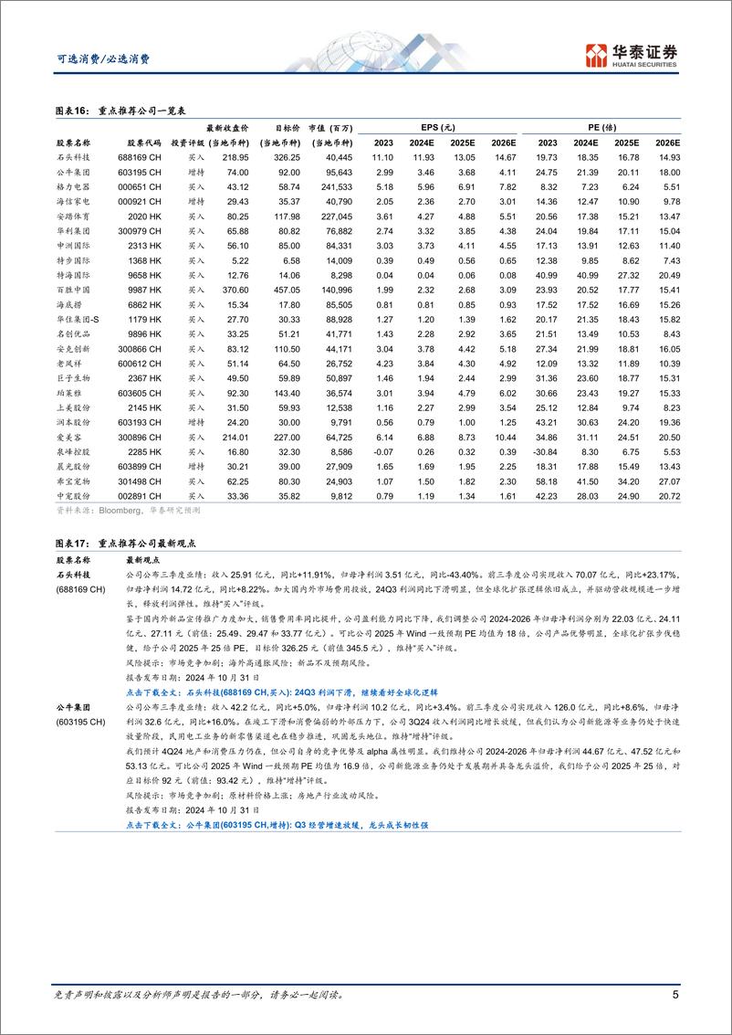 《可选消费／必选消费行业动态点评：政策显效叠加双十一，助力社零回暖-241117-华泰证券-12页》 - 第5页预览图