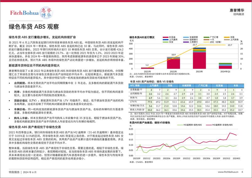 《中国绿色ABS追踪：2023-2024-6页》 - 第3页预览图