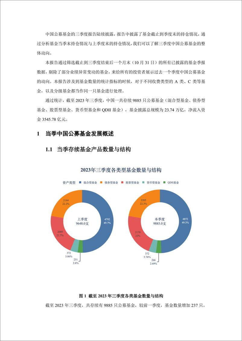 《上海大学：2023年三季度中国公募基金核心资产配置分析报告》 - 第7页预览图