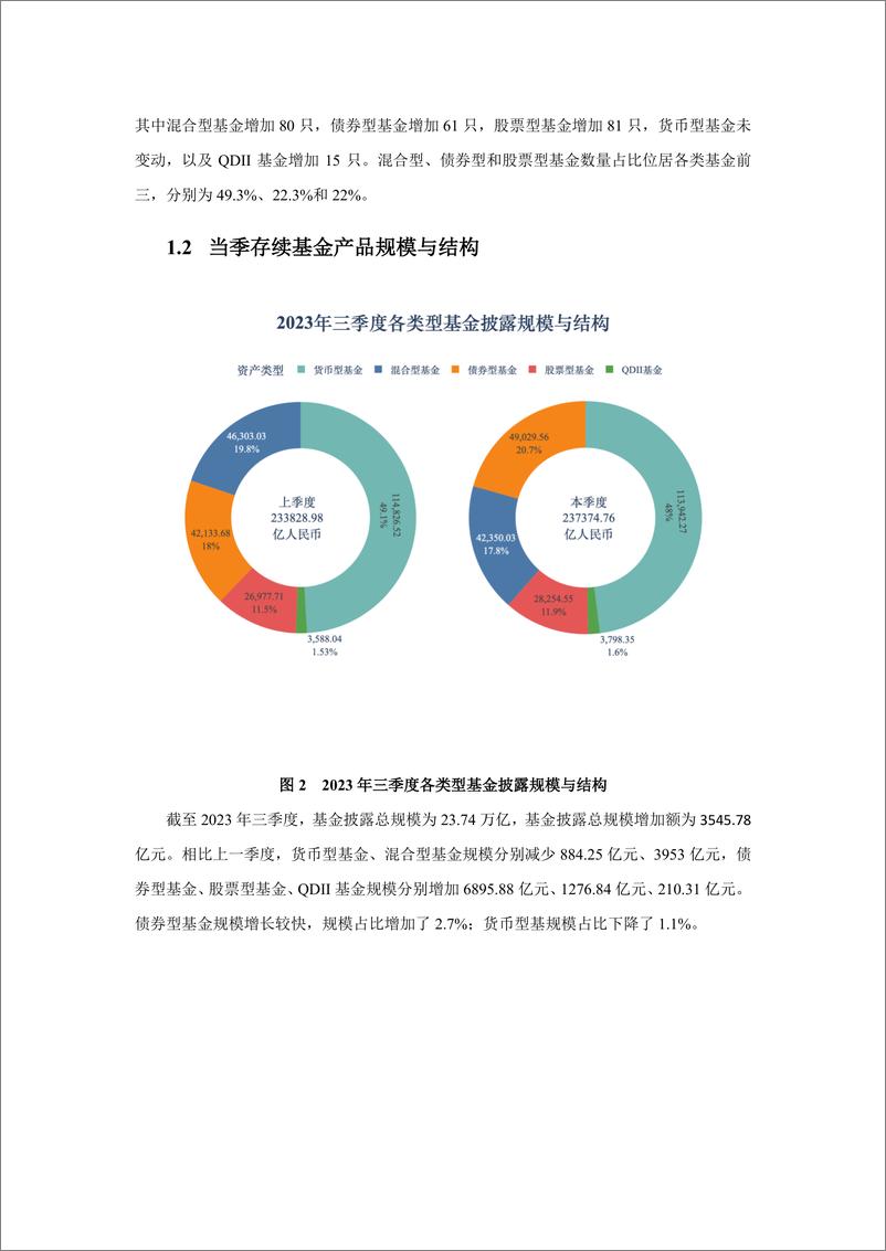 《上海大学：2023年三季度中国公募基金核心资产配置分析报告》 - 第8页预览图