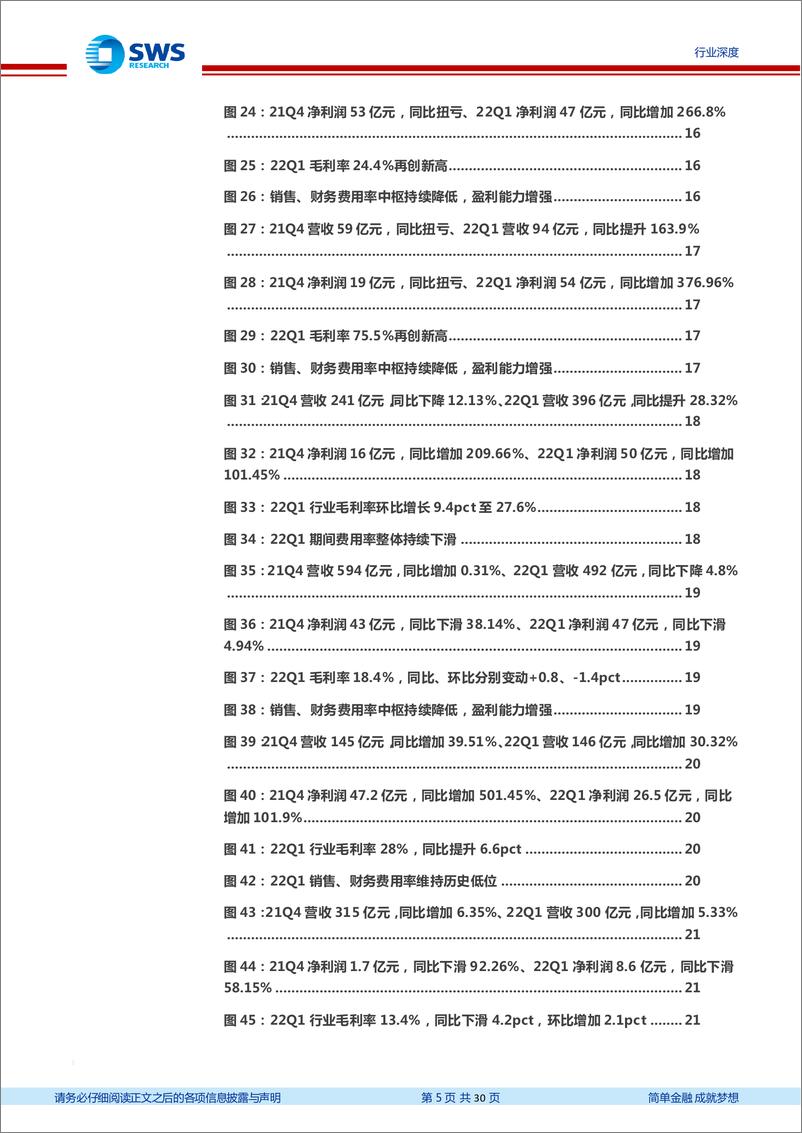 《基础化工行业2021年报及2022年一季报总结：2021年化工行业景气倒“V”型走势，22Q1海外能源价格冲高，国内行业成本优势凸显-20220505-申万宏源-30页》 - 第6页预览图