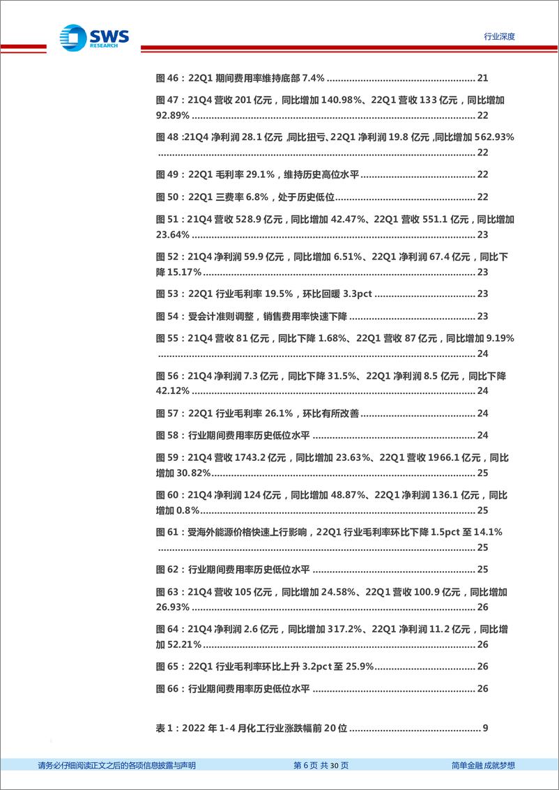 《基础化工行业2021年报及2022年一季报总结：2021年化工行业景气倒“V”型走势，22Q1海外能源价格冲高，国内行业成本优势凸显-20220505-申万宏源-30页》 - 第7页预览图