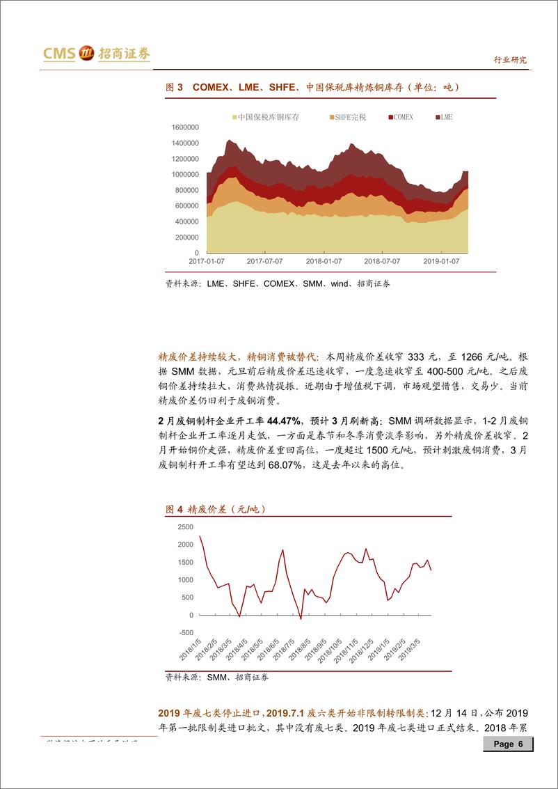 《有色金属行业基本金属深度周报：库存拐点陆续出现，亟待消费加油助力-20190331-招商证券-22页》 - 第7页预览图