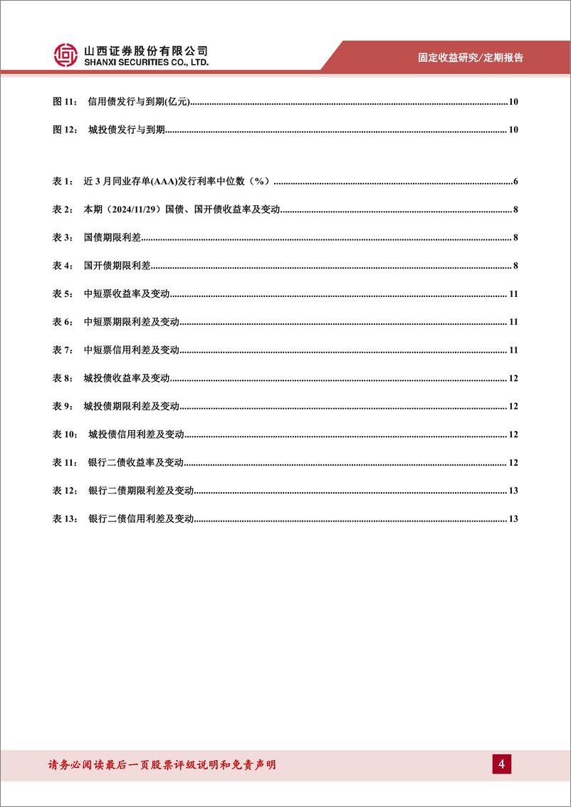 《11月固定收益月报：十年国债突破关键位，内外因素交织下的债市走向-241204-山西证券-15页》 - 第4页预览图