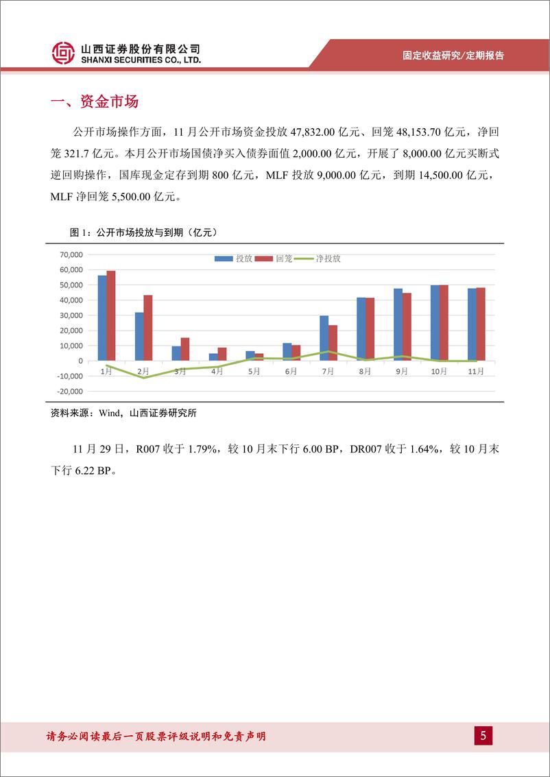 《11月固定收益月报：十年国债突破关键位，内外因素交织下的债市走向-241204-山西证券-15页》 - 第5页预览图