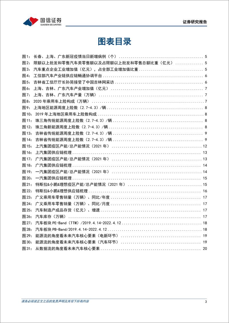 《汽车行业产业链近况分析专题：上海、吉林、广东区域汽车供应链梳理-20220415-国信证券-24页》 - 第4页预览图