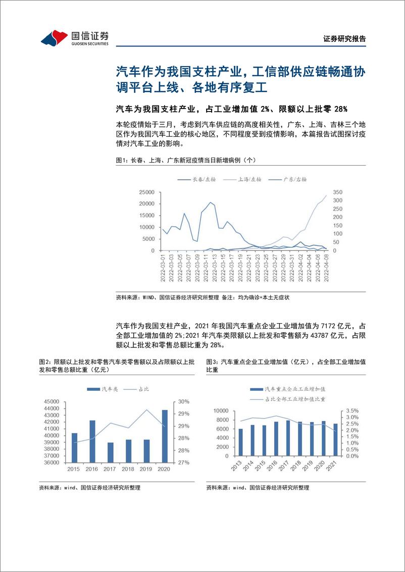 《汽车行业产业链近况分析专题：上海、吉林、广东区域汽车供应链梳理-20220415-国信证券-24页》 - 第6页预览图