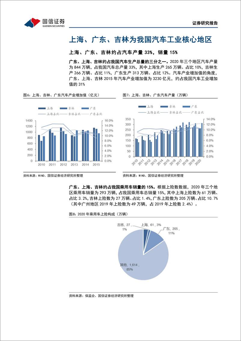 《汽车行业产业链近况分析专题：上海、吉林、广东区域汽车供应链梳理-20220415-国信证券-24页》 - 第8页预览图