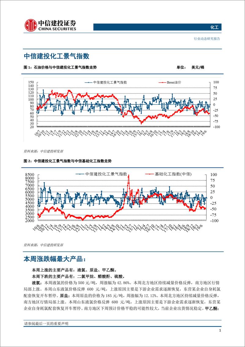 《化工行业：维生素报价上调，磷化工产业链推涨-20190906-中信建投-25页》 - 第3页预览图