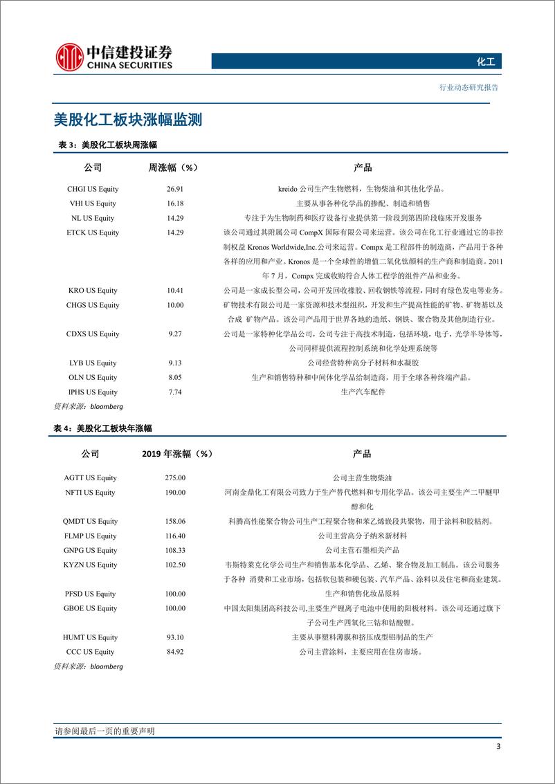 《化工行业：维生素报价上调，磷化工产业链推涨-20190906-中信建投-25页》 - 第5页预览图