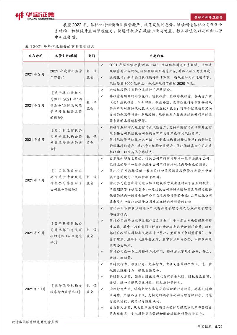 《2022年信托行业市场年度报告：告别“非标为王”时代，转型步入“深水区”-20220330-华宝证券-22页》 - 第6页预览图