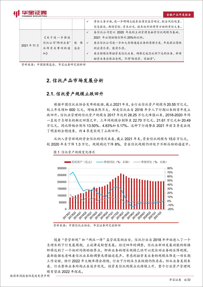 《2022年信托行业市场年度报告：告别“非标为王”时代，转型步入“深水区”-20220330-华宝证券-22页》 - 第7页预览图