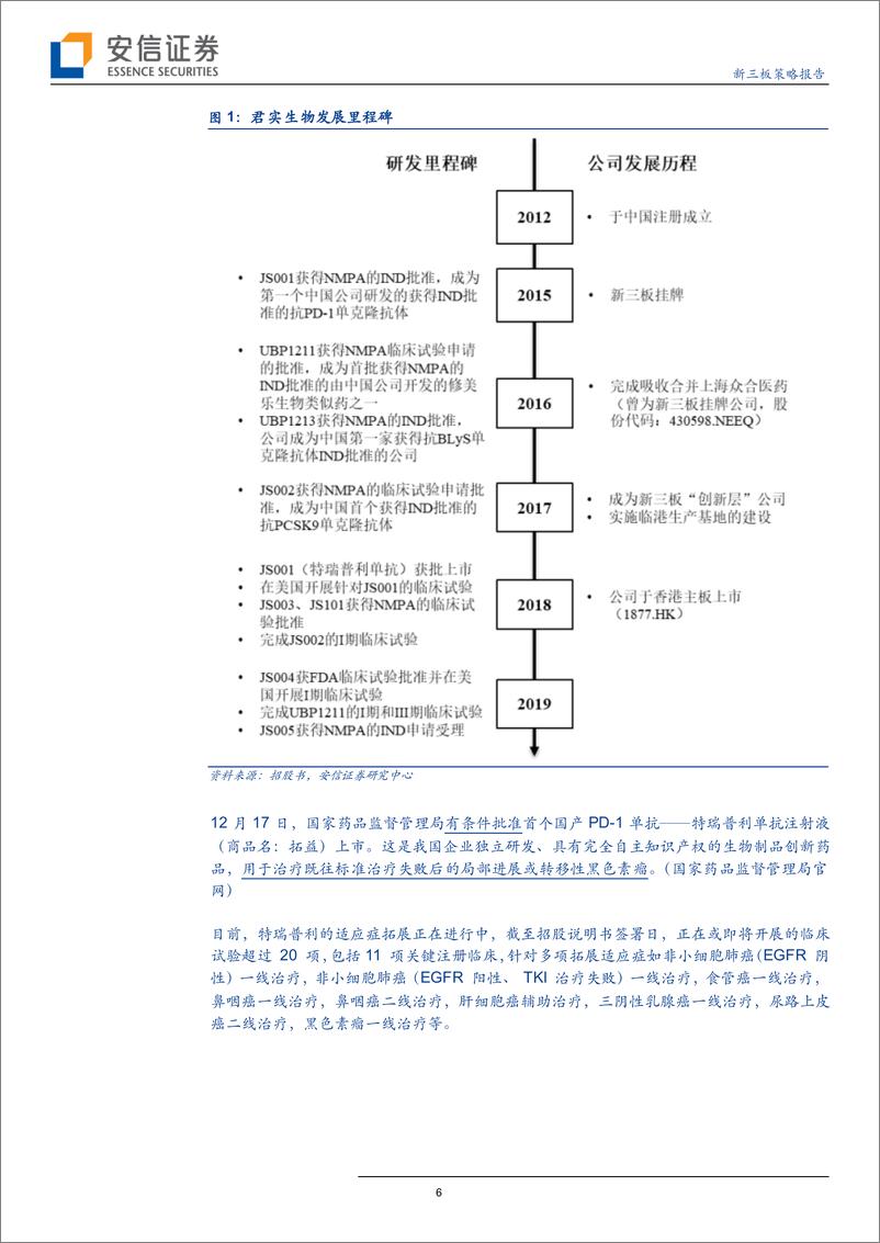 《新三板策略报告：君实生物有望成为首家新三板+港股+科创板上市医药公司-20191014-安信证券-25页》 - 第7页预览图