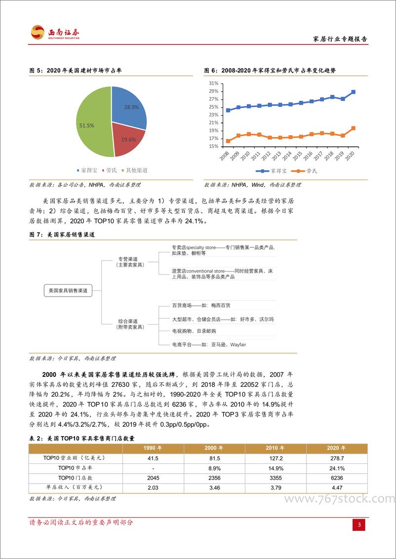 《家居行业报告-渠道提效成就家居龙头》 - 第8页预览图