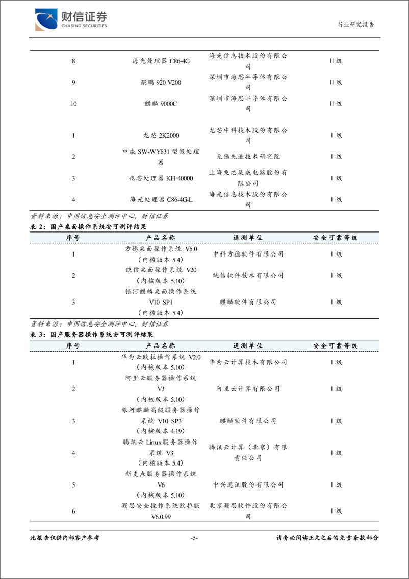 《计算机行业月度点评：信创产业有望边际回暖，算力资本开支延续高景气-240527-财信证券-16页》 - 第5页预览图