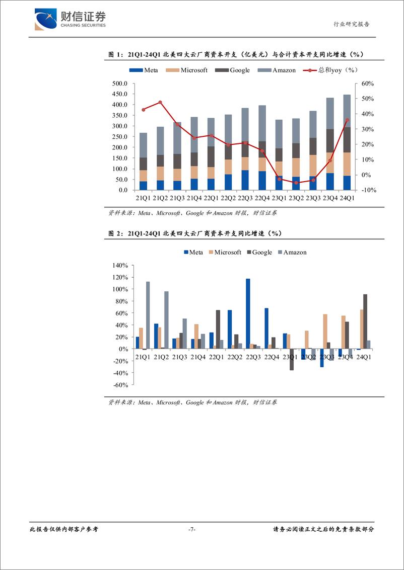 《计算机行业月度点评：信创产业有望边际回暖，算力资本开支延续高景气-240527-财信证券-16页》 - 第7页预览图