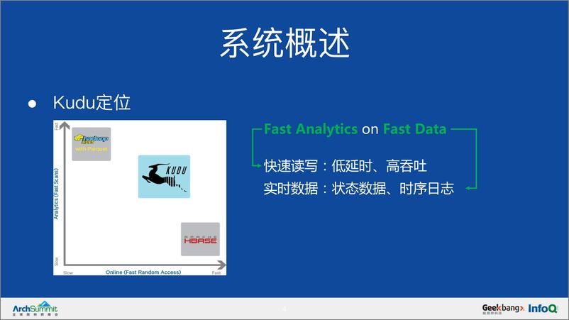 《Apache Kudu在网易实时数仓的实践&mdash》 - 第5页预览图