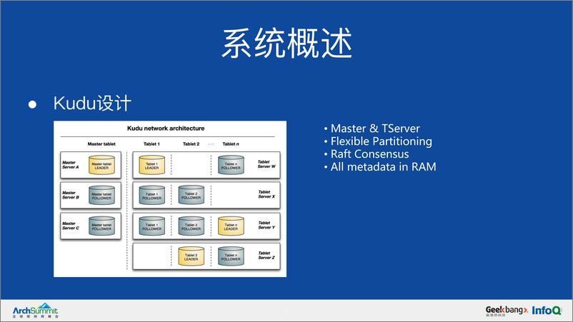 《Apache Kudu在网易实时数仓的实践&mdash》 - 第8页预览图