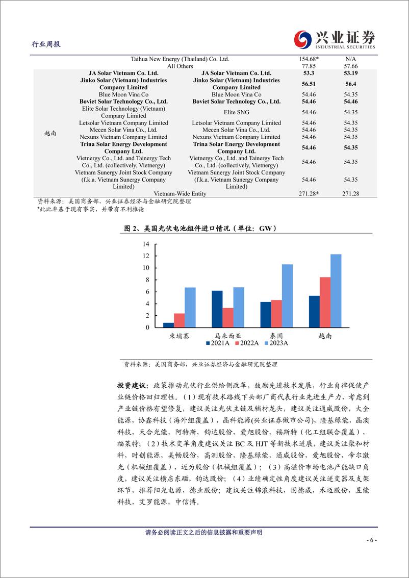 《电气设备行业：国电投风机集采开标，价格改善促进行业健康发展-241130-兴业证券-19页》 - 第5页预览图