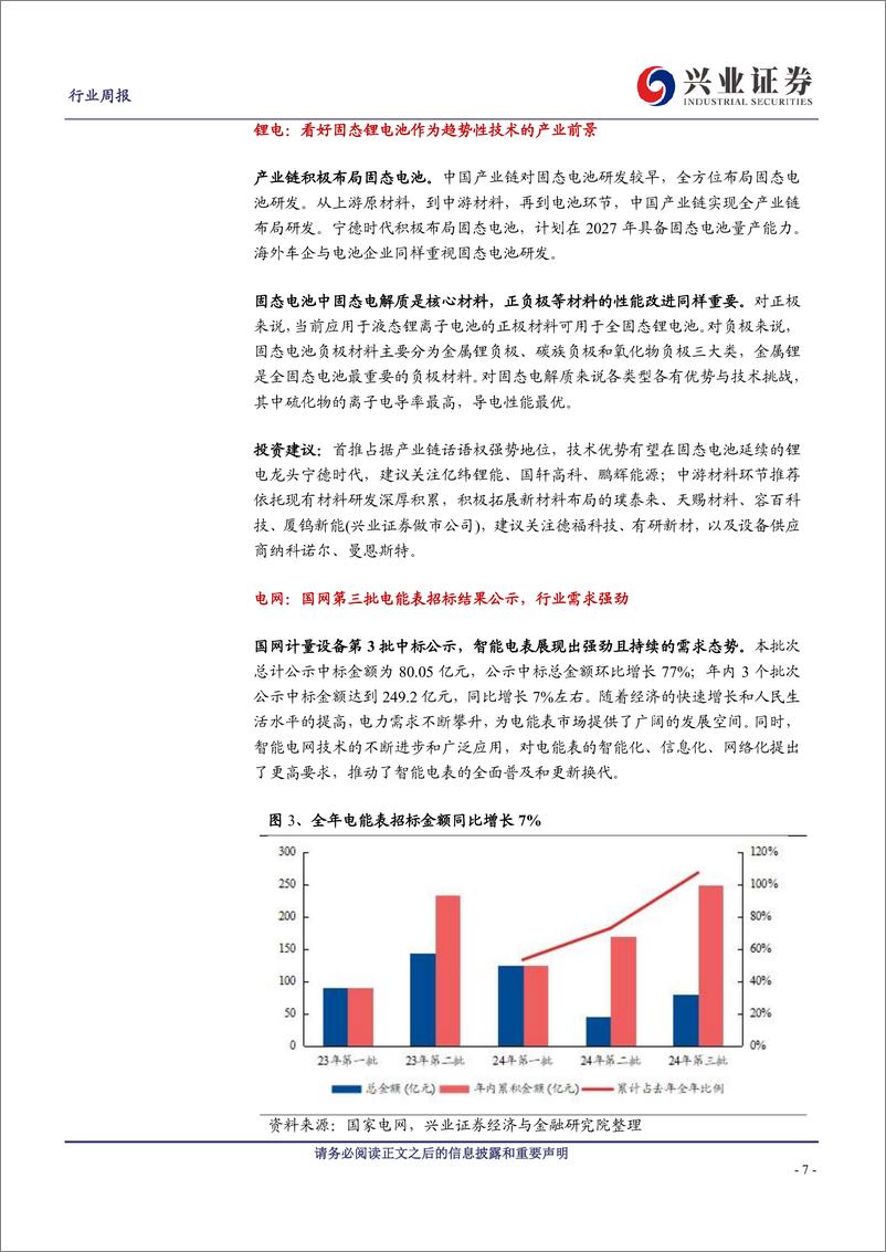 《电气设备行业：国电投风机集采开标，价格改善促进行业健康发展-241130-兴业证券-19页》 - 第6页预览图