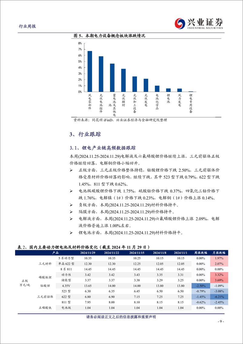 《电气设备行业：国电投风机集采开标，价格改善促进行业健康发展-241130-兴业证券-19页》 - 第8页预览图