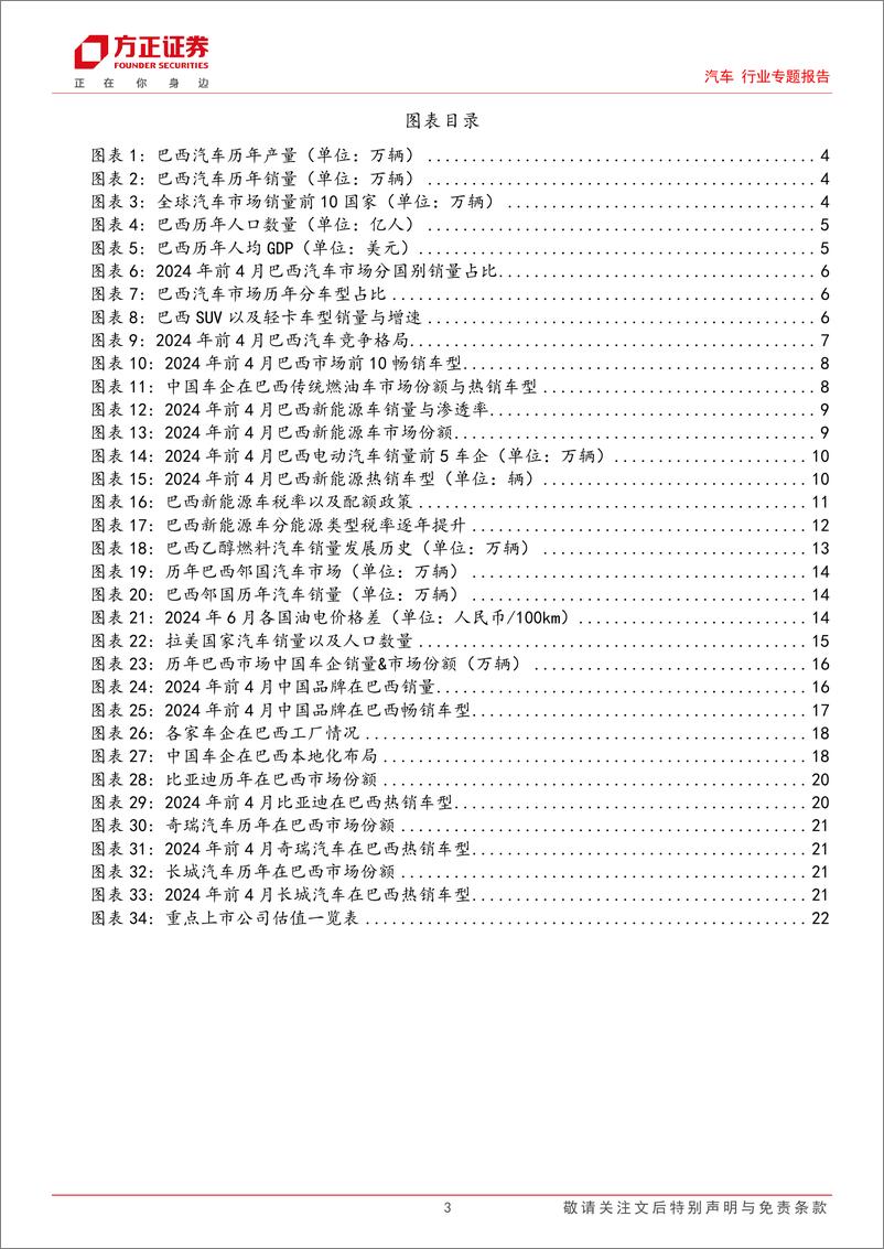 《2024汽车出口专题报告：巴西大国工业化转型加速，南美市场必争之地》 - 第3页预览图