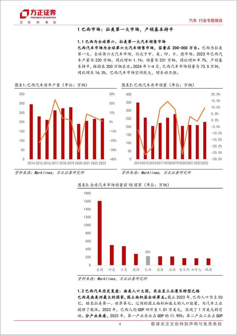 《2024汽车出口专题报告：巴西大国工业化转型加速，南美市场必争之地》 - 第4页预览图