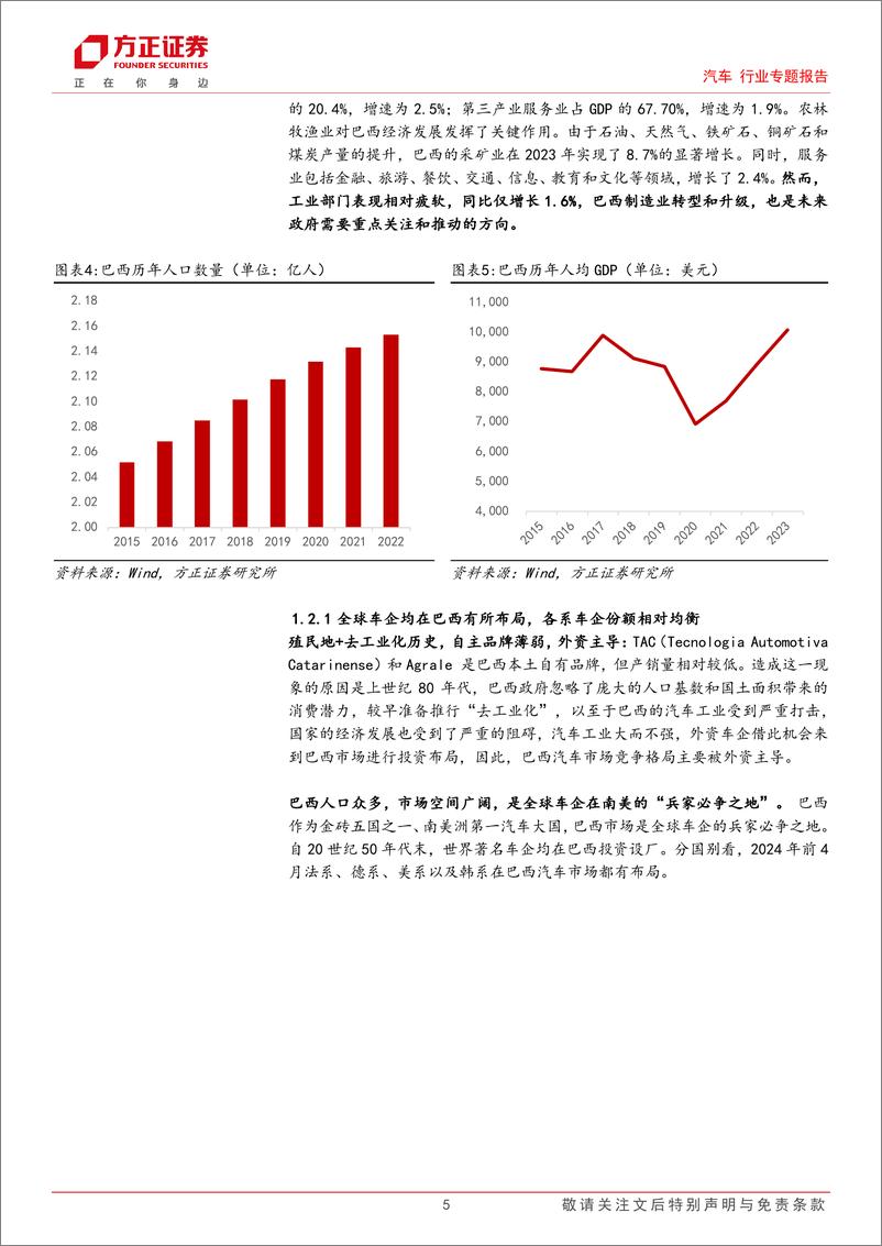 《2024汽车出口专题报告：巴西大国工业化转型加速，南美市场必争之地》 - 第5页预览图