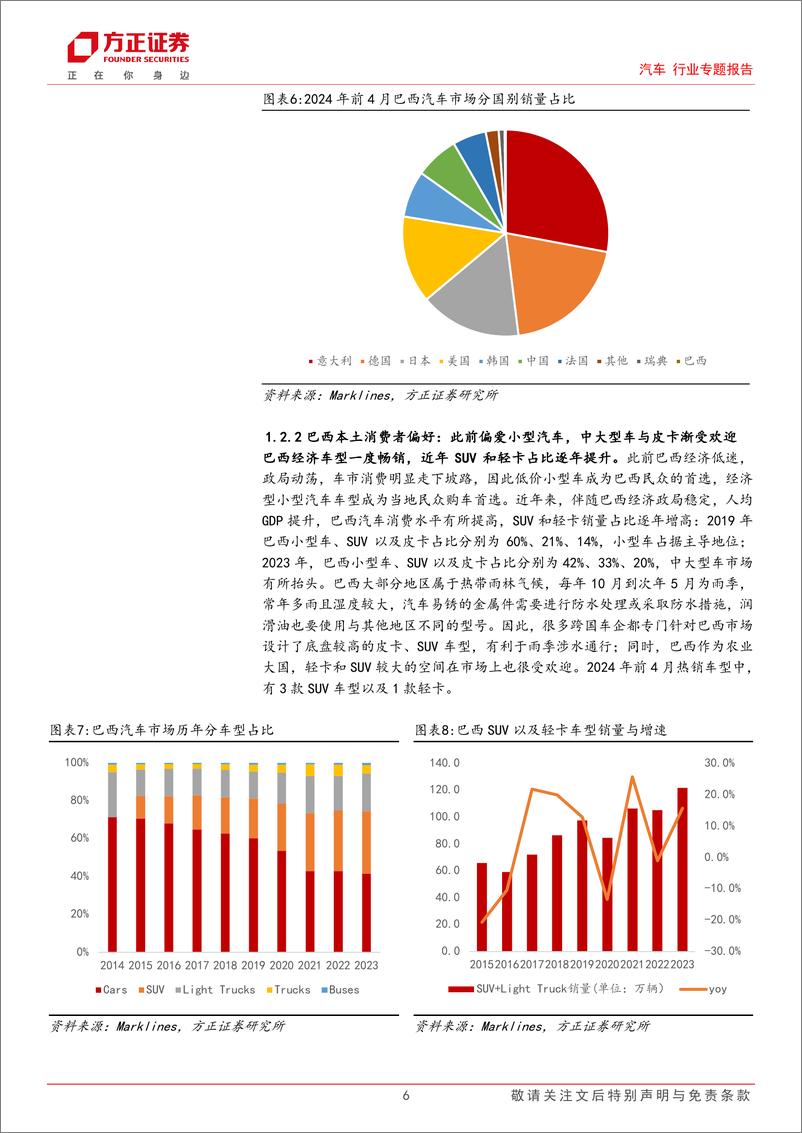 《2024汽车出口专题报告：巴西大国工业化转型加速，南美市场必争之地》 - 第6页预览图