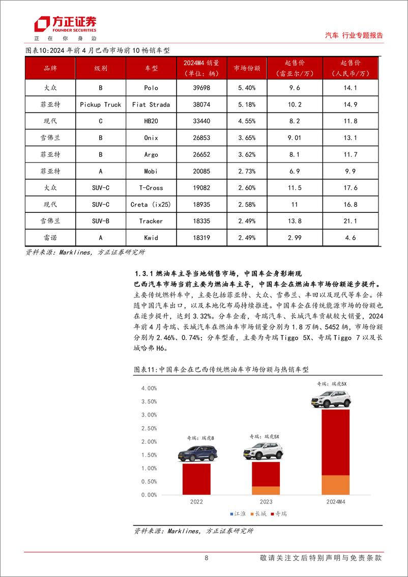 《2024汽车出口专题报告：巴西大国工业化转型加速，南美市场必争之地》 - 第8页预览图