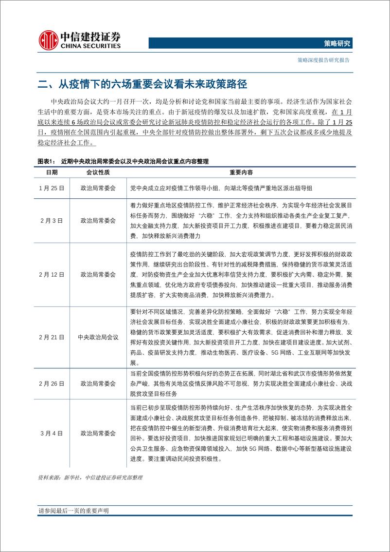 《中央六次会议提示的政策方向梳理：新基建外还可以关注什么？20200316-中信建投-19页》 - 第5页预览图