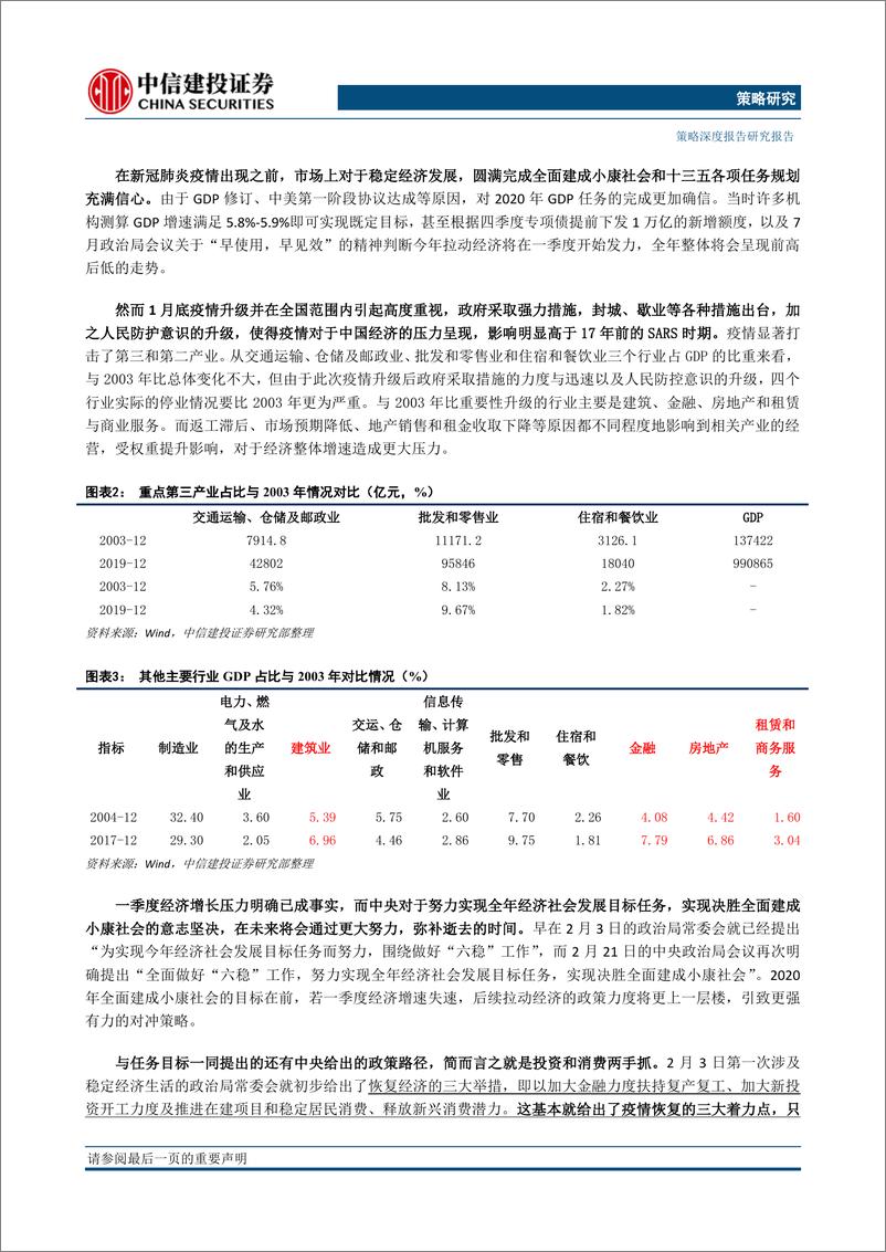 《中央六次会议提示的政策方向梳理：新基建外还可以关注什么？20200316-中信建投-19页》 - 第6页预览图