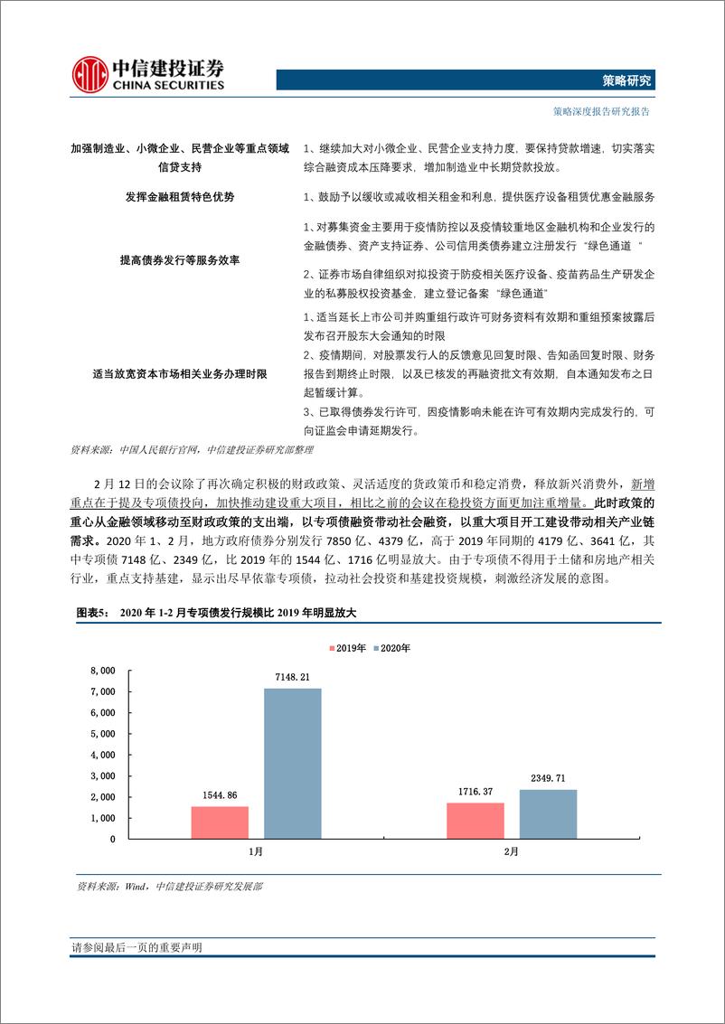 《中央六次会议提示的政策方向梳理：新基建外还可以关注什么？20200316-中信建投-19页》 - 第8页预览图