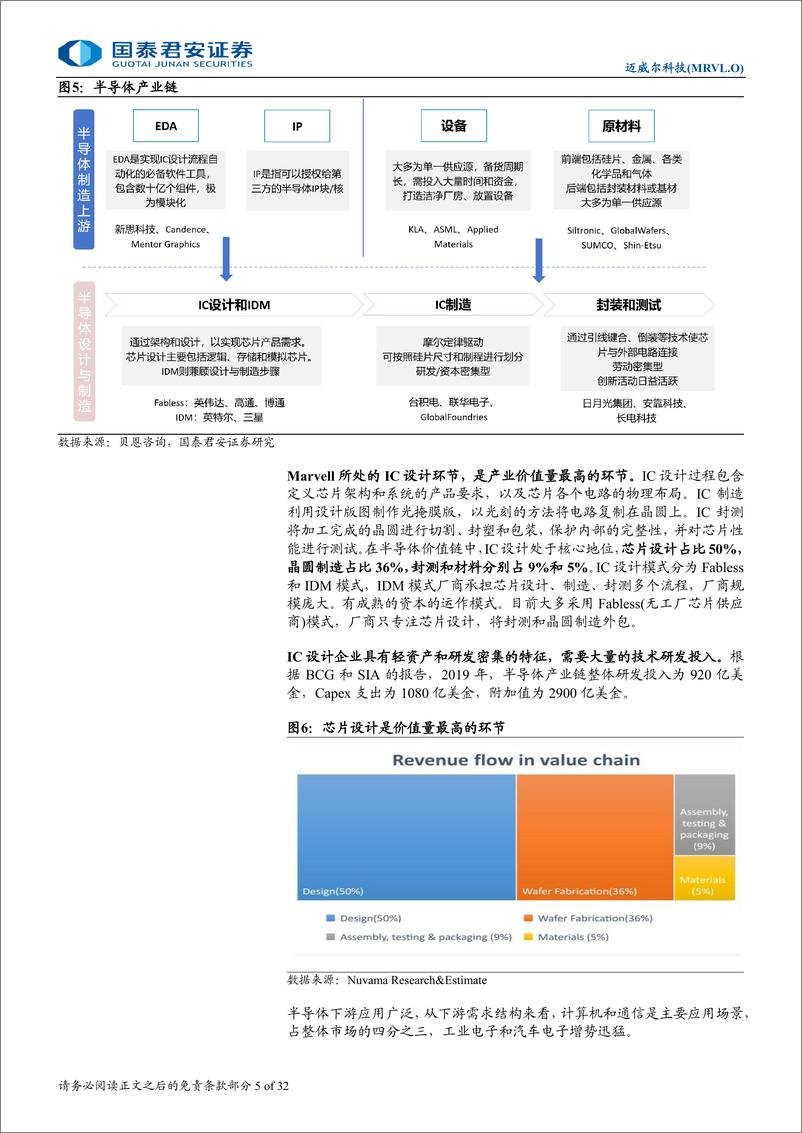 《国泰君安-Marvell首次覆盖报告_数通芯片龙头_开启AI计算新征途》 - 第5页预览图