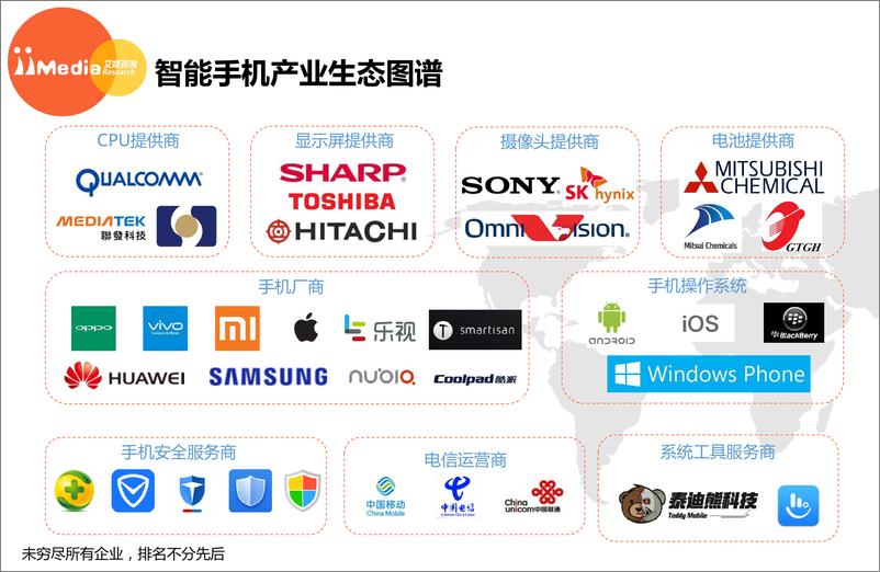 《2017上半年中国智能手机市场研究报告》 - 第3页预览图