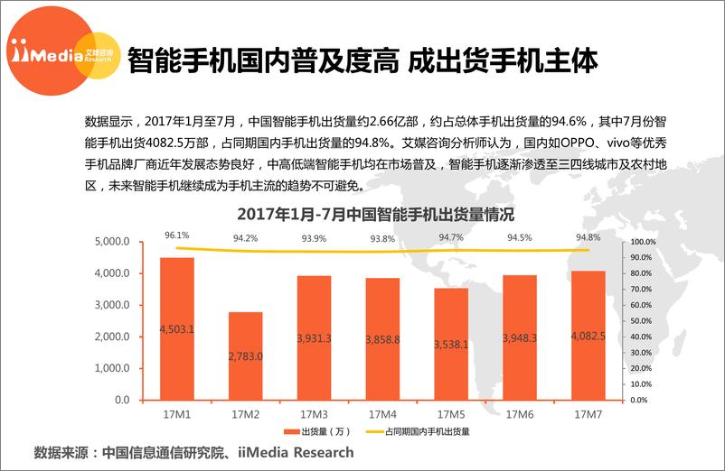 《2017上半年中国智能手机市场研究报告》 - 第5页预览图