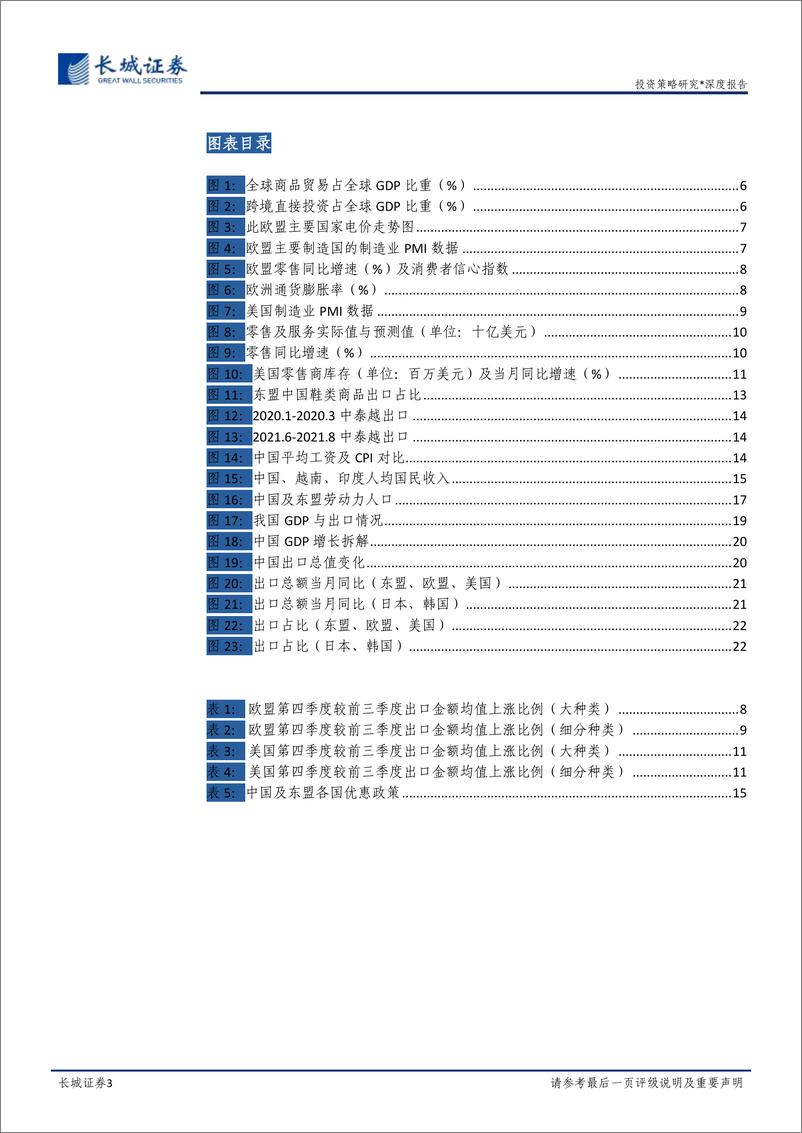 《出口策略专题报告：阵痛袭来，出口趋势将如何演化？-20221017-长城证券-24页》 - 第4页预览图