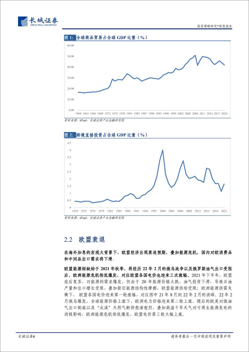 《出口策略专题报告：阵痛袭来，出口趋势将如何演化？-20221017-长城证券-24页》 - 第7页预览图