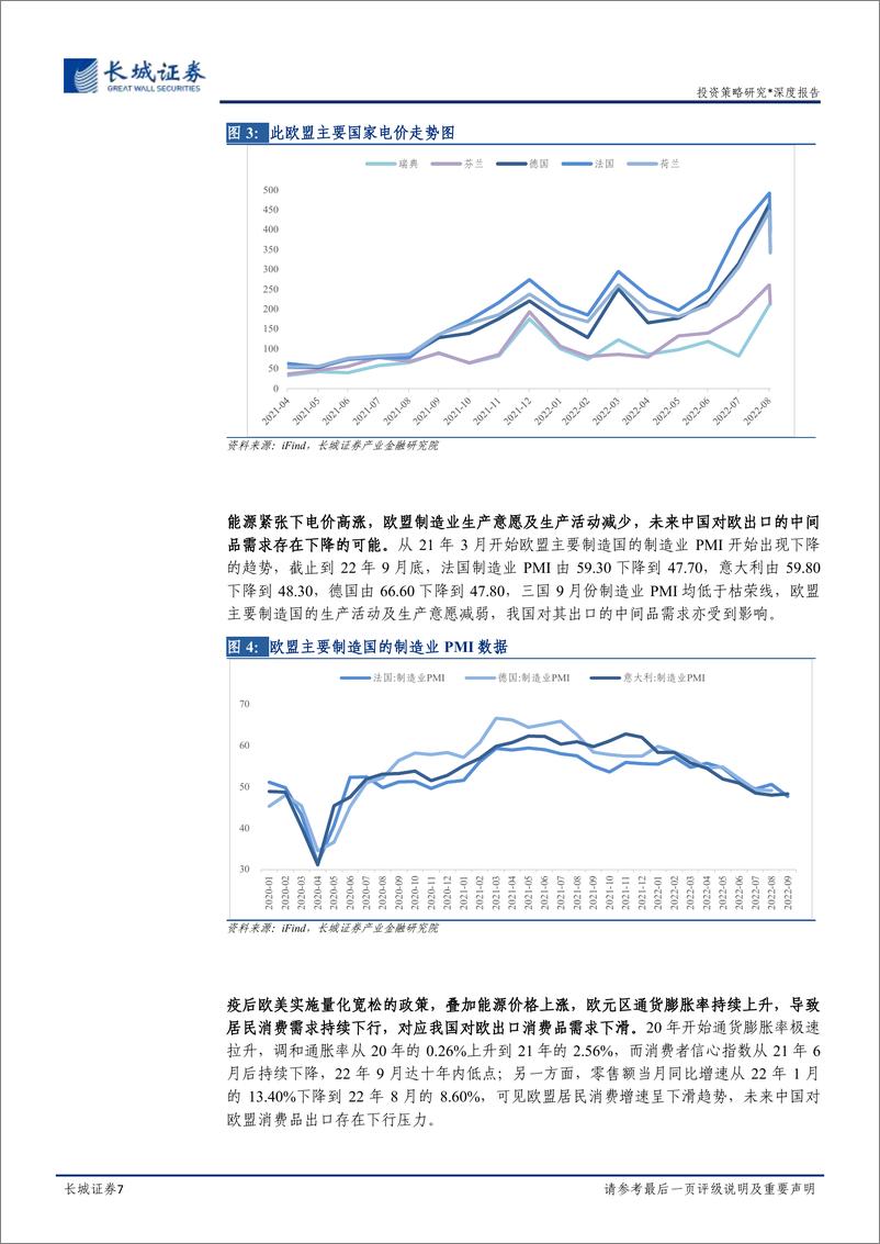 《出口策略专题报告：阵痛袭来，出口趋势将如何演化？-20221017-长城证券-24页》 - 第8页预览图