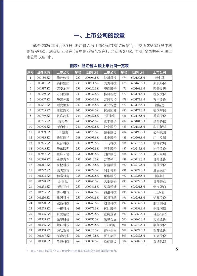 《和君2024浙江上市公司发展报告-108页》 - 第8页预览图